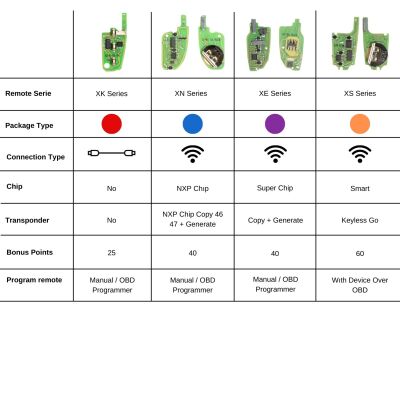 Control remoto Xhorse VVDI key tool Smart Remote XSCS00EN - 4