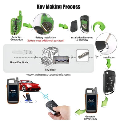 Radiocomando Xhorse VVDI Key Tool VVDI2 wire XKB510EN - 3